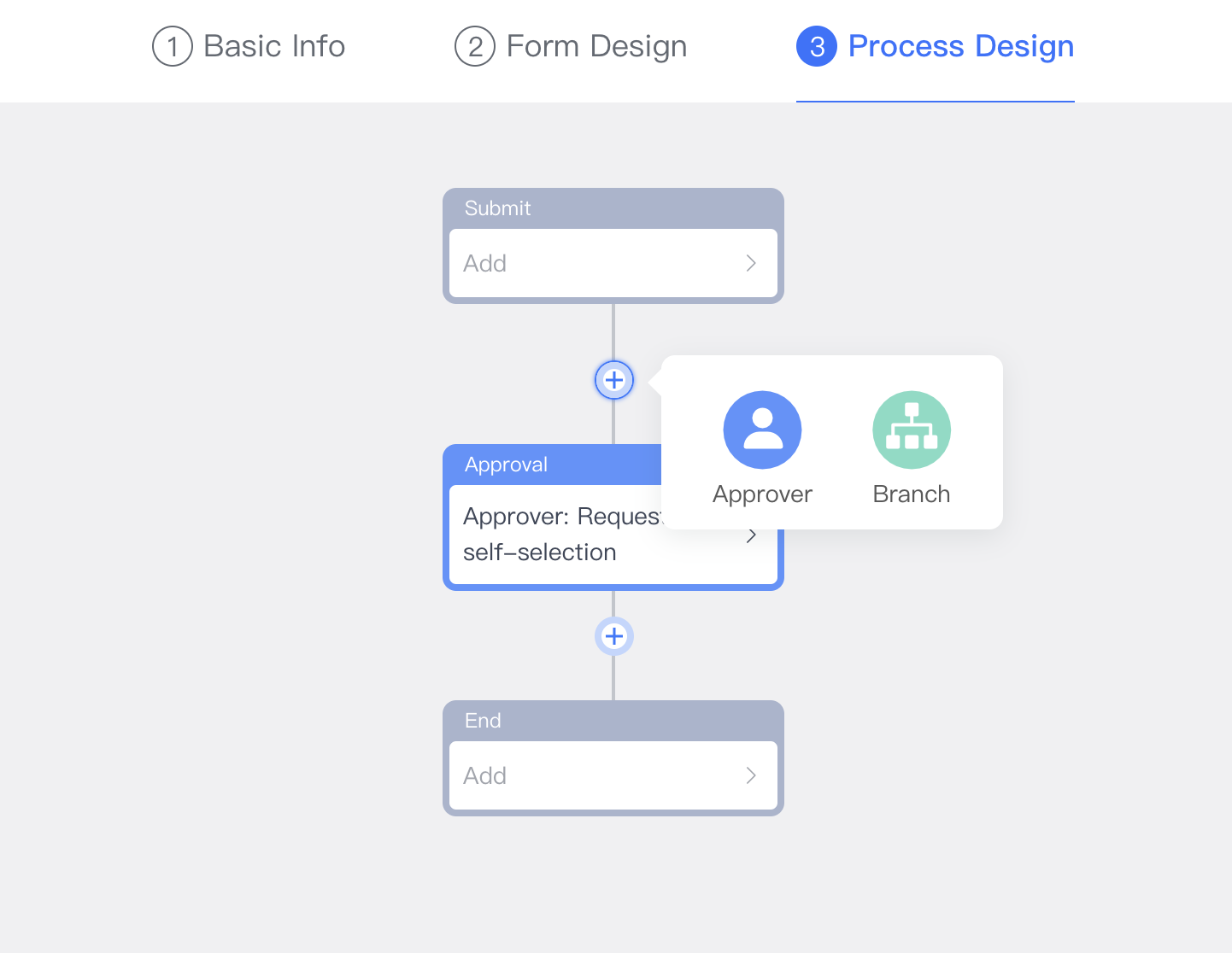 Design an approval process