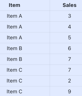 QUERY function for Sheets