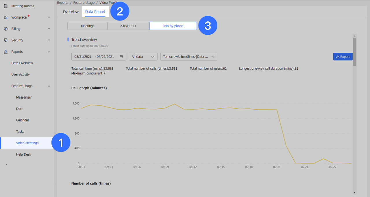 View call service data