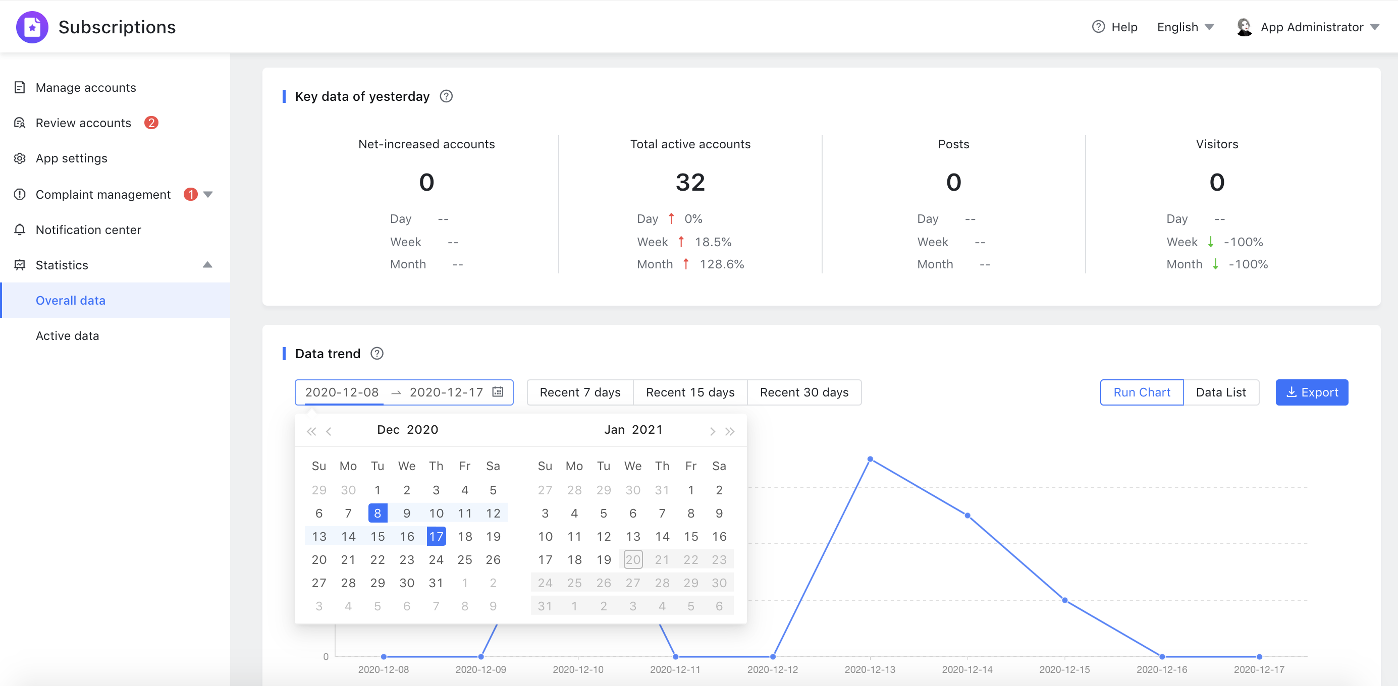 App administrator | View data statistics in Feishu Subscriptions