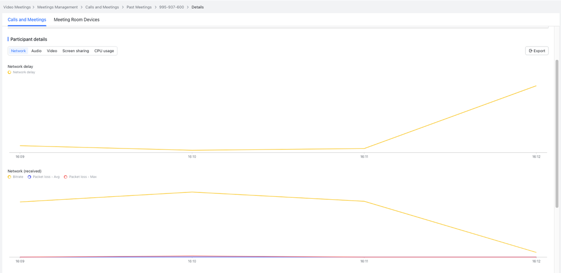Admin | View meeting management data