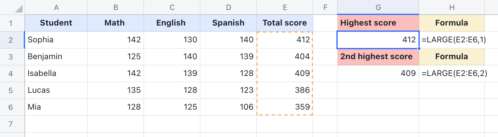 LARGE function for Sheets
