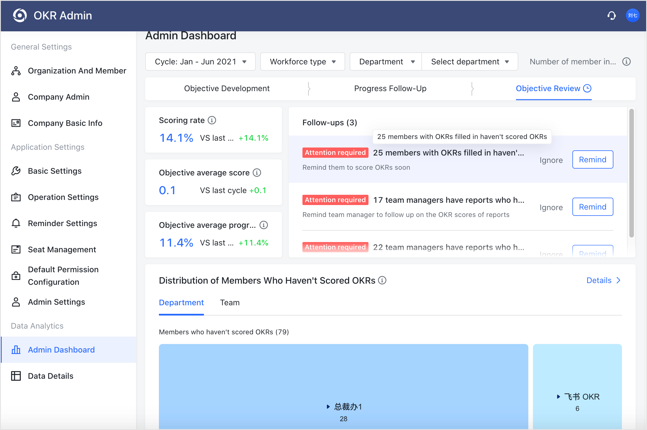 OKR updates
