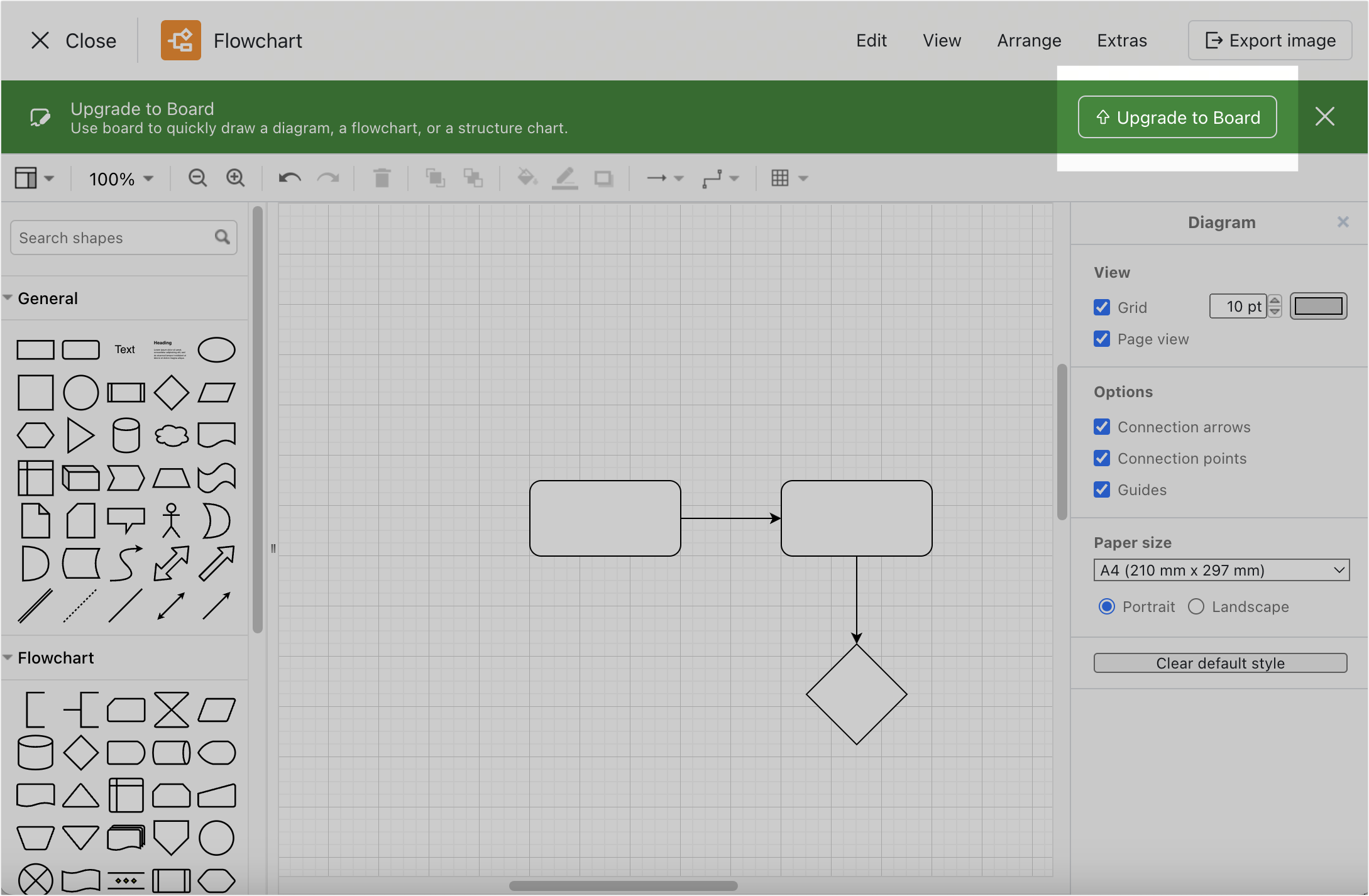 Upgrade a flowchart to a board