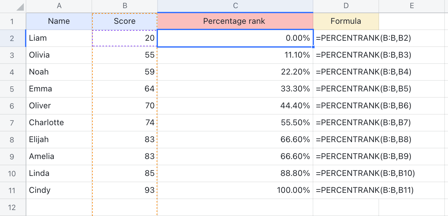 PERCENTRANK function for Sheets