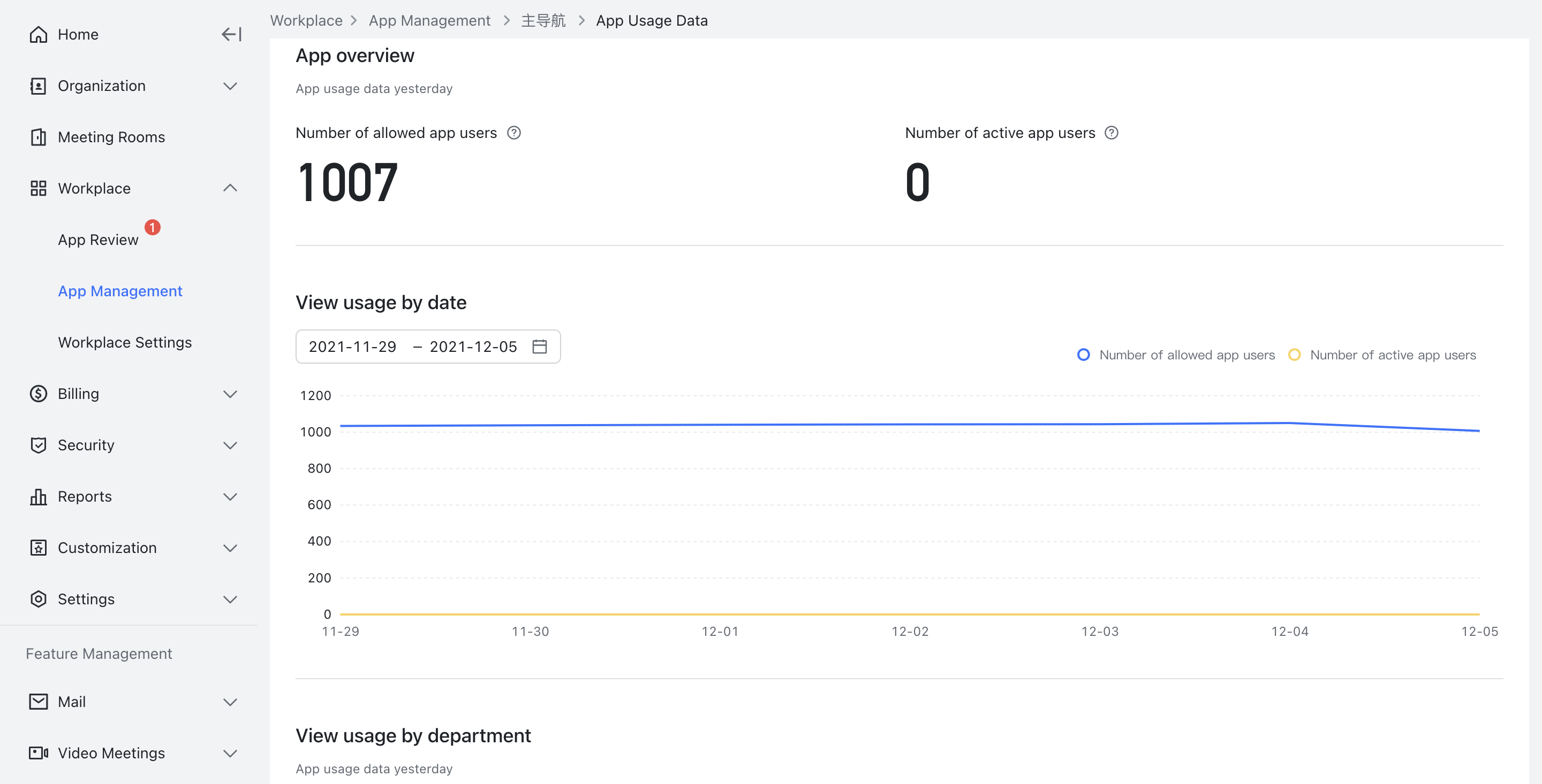 Admin | View app usage data