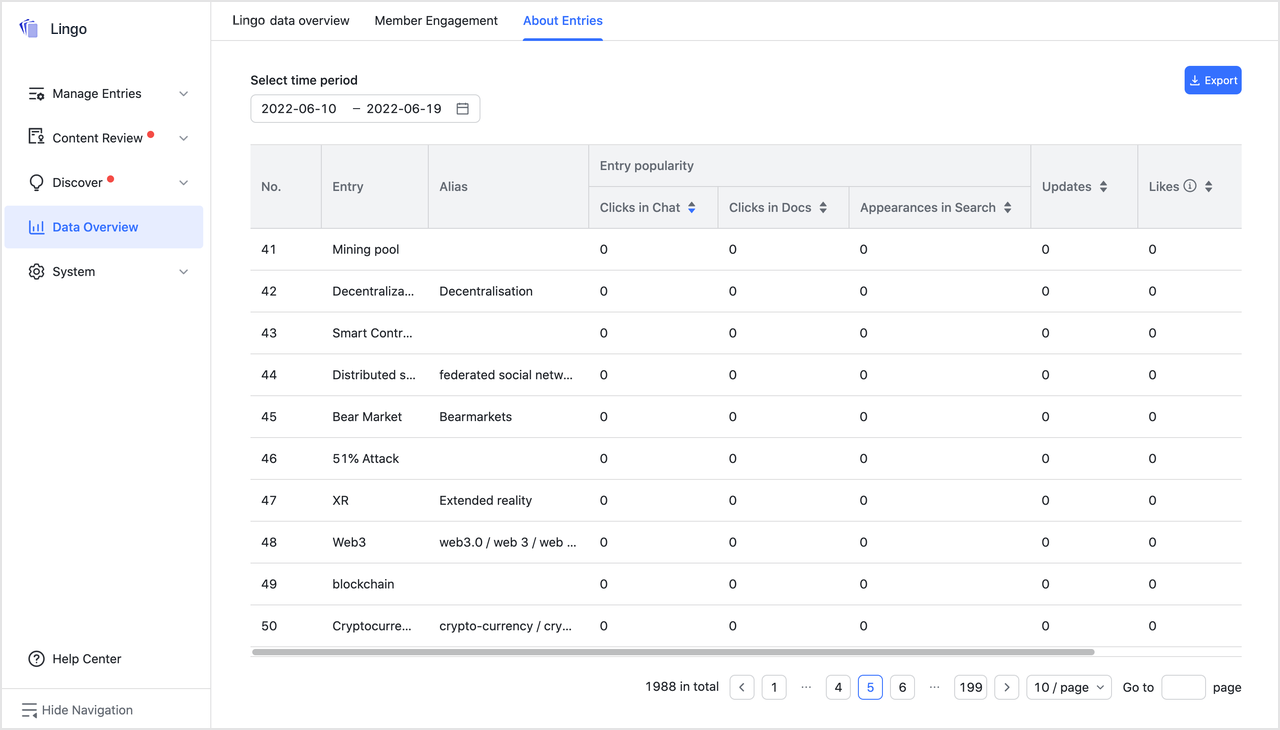 View Lingo data