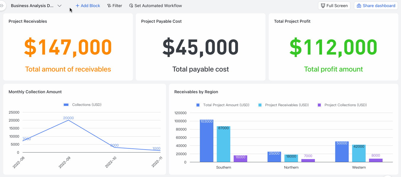 Use the text block in the Base dashboard