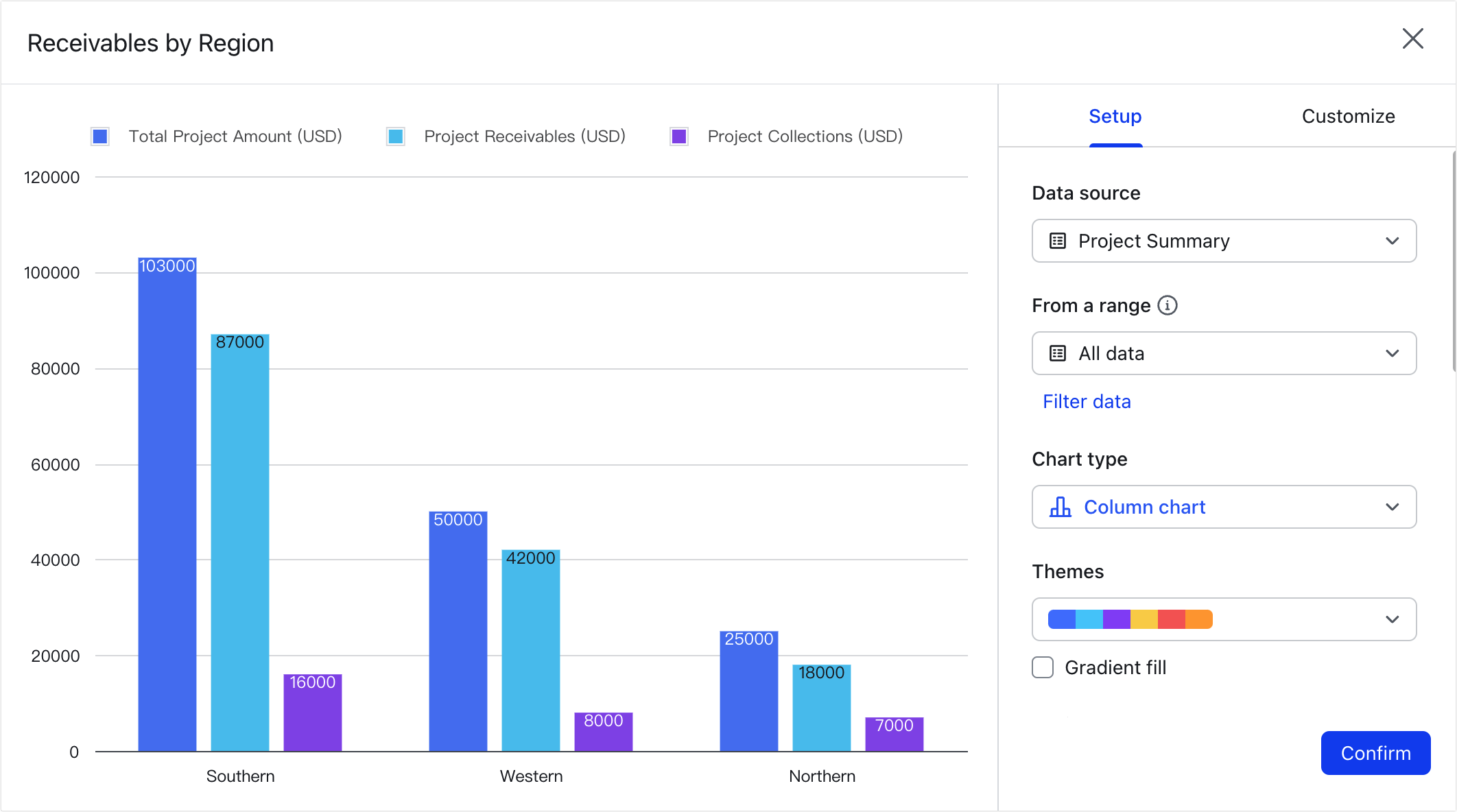 Use dashboards in Base